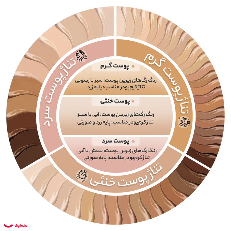 کرم پودر کالیستا مدل Long Lasting And Matt شماره M13 حجم 35 میلی لیتر